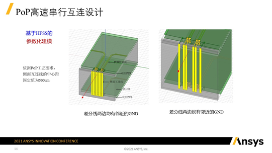用户作品赏析 | PoP封装微系统高速并行和串行信号通道设计的图4